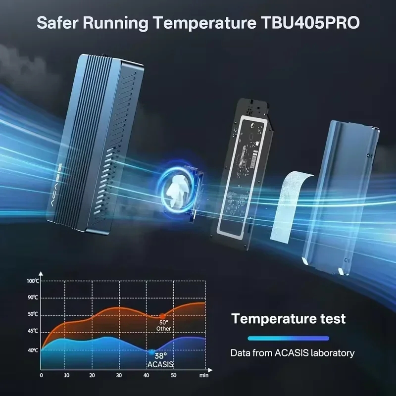 ACASIS 40Gbps M.2 NVMe SSD Enc - 8Tb M2 Nvme Ssd 评论和价格