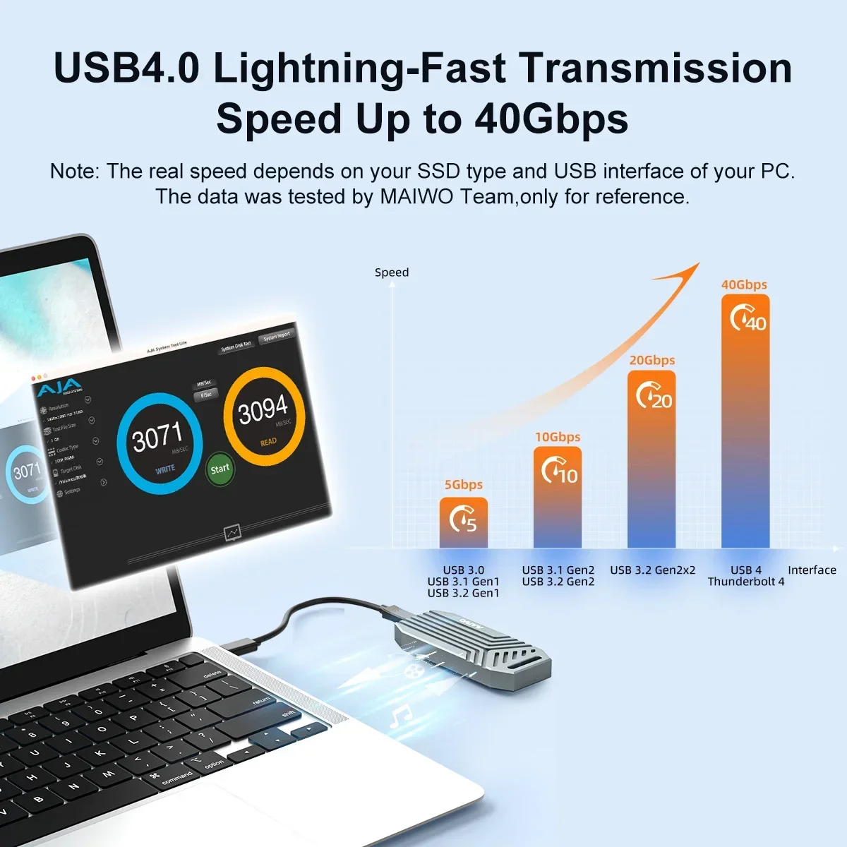 MAIWO 40Gbps NVMe M.2 SSD Encl - 8Tb M2 Nvme Ssd 评论和价格